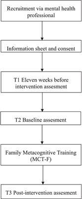 Effectiveness of family metacognitive training in mothers with psychosis and their adolescent children: a multicenter study protocol